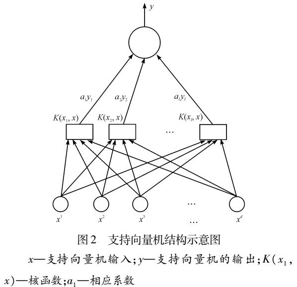 基于單<b class='flag-5'>類</b><b class='flag-5'>支持</b><b class='flag-5'>向量</b><b class='flag-5'>機(jī)</b>的織物瑕疵檢測(cè)研究