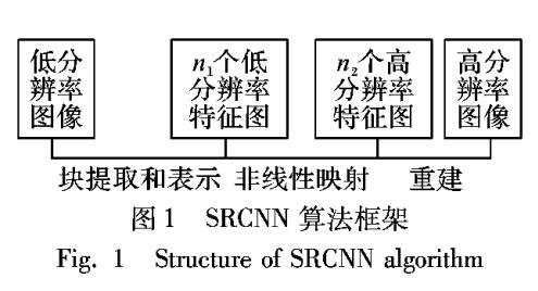 结合结构自相似性和卷积网络的单幅图像<b>超</b><b>分辨率</b>