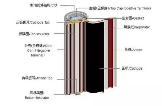 如何提高动力电池<b class='flag-5'>能量</b><b class='flag-5'>密度</b>_解析动力电池提升<b class='flag-5'>能量</b><b class='flag-5'>密度</b>的三大路径