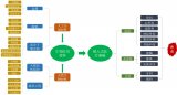 生物医用材料已成为各国科学家进行研究和开发的热点