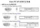 国产供应商的实力究竟如何？AEB的相关测试标准又有哪些？