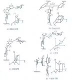 機(jī)器人手臂5種不同的運(yùn)動(dòng)組合