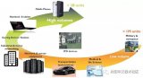 薄膜集成无源器件技术类型和市场预测