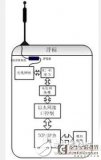 水聲信道匹配浮標網絡通訊測試系統設計