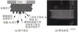 多层金属薄膜工艺在MEMS器件中的应用