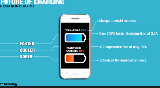 讀懂全新MaxChargeTM技術