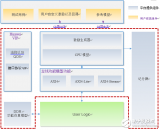 <b class='flag-5'>華為</b>做了什么讓<b class='flag-5'>傳統</b><b class='flag-5'>FPGA</b><b class='flag-5'>開發</b>被顛覆