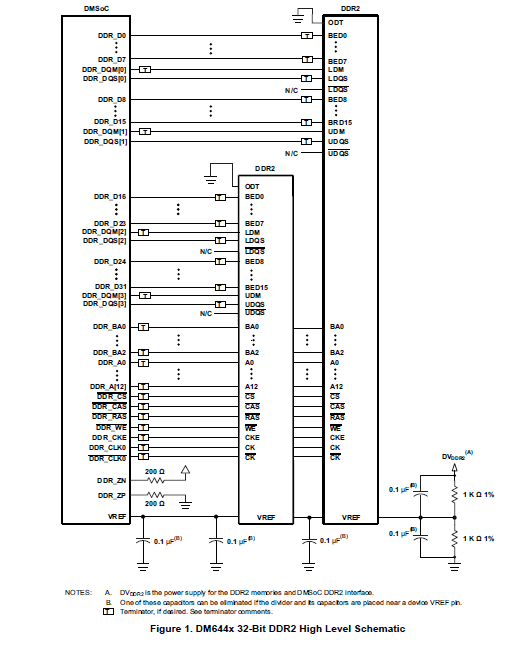 如何实现TMS320DM644x数字媒体系统芯片DMSo实施<b>DDR2PCB</b>布局