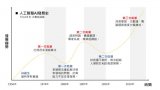 能透過333口訣，快速理解AI到底是什么