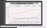 短視頻社交，終于揭開了騰訊的短板