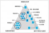 如何经营好5G网络？运营商如何挖掘5G网络的价值