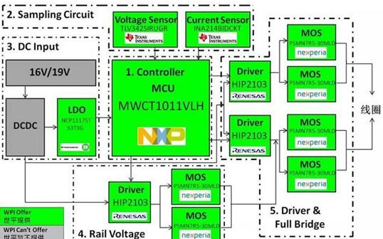 15W無線充電方案，海外內廠商到底哪家強？