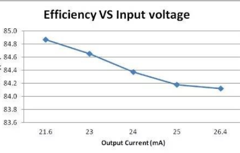 高效率、高性能、低成本隔離電源設計