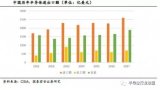 得芯片者得天下——对华贸易战的“天王山之战“