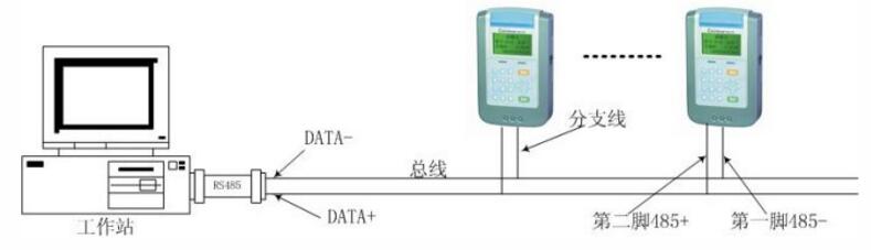 工业通讯RS232如何转RS485通讯接头