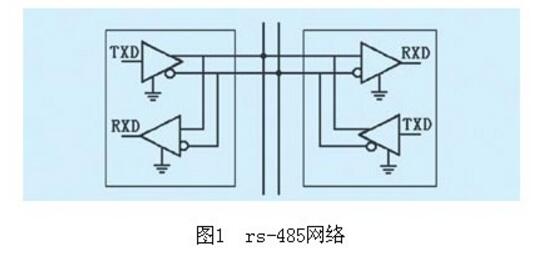 <b>一</b><b>文</b>读懂S7-200<b>PLC</b>的RS-485通信接口故障原因及解决方法