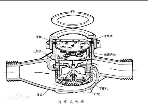 10款常見(jiàn)流量測(cè)量?jī)x表原理介紹