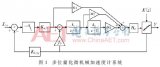 一種四階多位量化微機械加速度計系統設計