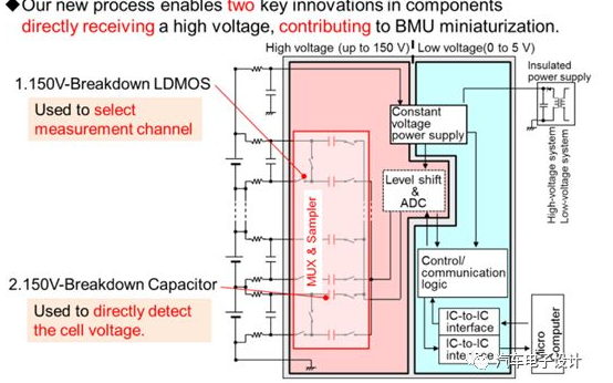 智能汽车电池管理系统应用设计