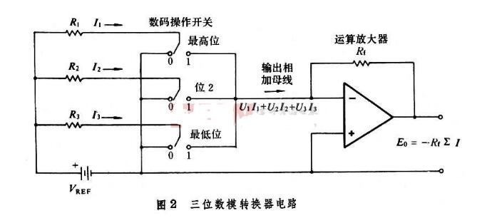 <b>数模转换器</b>的速度极限_<b>数模转换器</b>工作原理