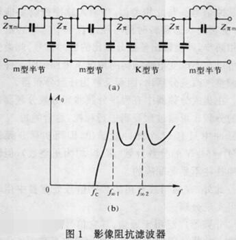 一文讀懂LC濾波器簡單設計方法及原理介紹