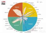 从手机终端到通信网络设备，一场对中国通信厂商全方位的封锁正在展开