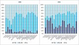 中國在本世紀以來引領(lǐng)了全球制造業(yè)版圖的巨變