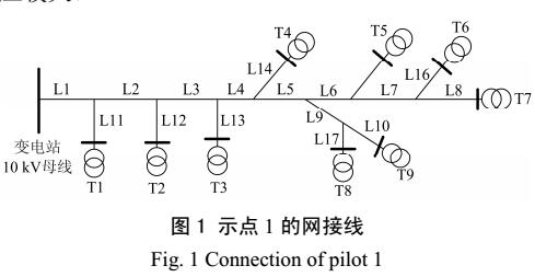 <b class='flag-5'>配电网</b>线损计算