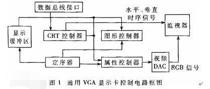 關于對VGA、DVI、HDMI的三大誤解匯總和區別介紹