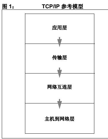  Microchip <b class='flag-5'>TCP</b>/<b class='flag-5'>IP</b><b class='flag-5'>協議</b><b class='flag-5'>棧</b>