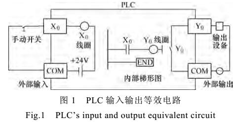 基于PLC对<b class='flag-5'>电压</b><b class='flag-5'>暂降</b>敏感度的试验