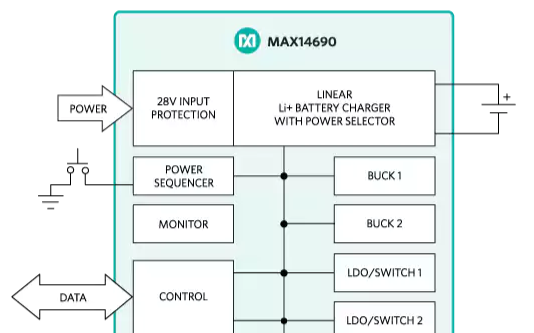 MAX14690 <b>可穿戴设备</b>充电管理<b>方案</b>