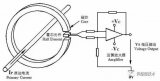 電磁式電流互感器磁飽和問題和霍爾電流傳感器的工作原理