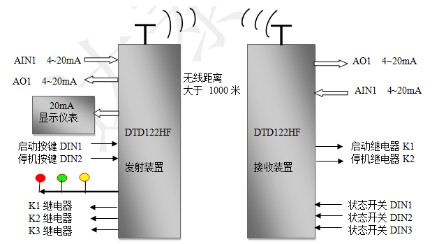 无线远距离如何共同传输开关量和模拟量信号