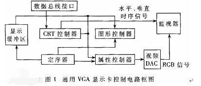 VGA、HDMI、DP和DVI這些視頻接口你了解嗎