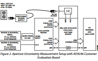 AN-501應用筆記分享：孔徑不確定度和<b class='flag-5'>ADC</b><b class='flag-5'>系統性能</b>