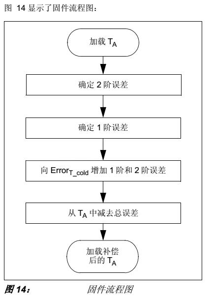 <b class='flag-5'>利用</b>PIC®<b class='flag-5'>单片机</b>补偿IC<b class='flag-5'>温度</b><b class='flag-5'>传感器</b><b class='flag-5'>精度</b>