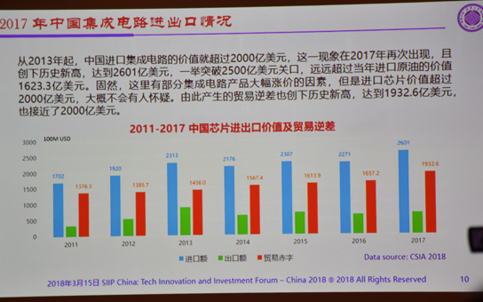 魏少軍教授：AI芯片三大問題 中國芯片產業快速增長背后的隱憂