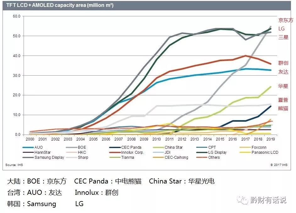 我国哪些省的gdp是自给自足的_随着经济向自给自足转变,中国的五年计划中有什么值得关注的(3)