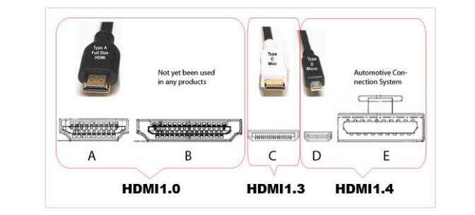 <b>一</b><b>文</b>读懂<b>HDMI</b>和VGA接口针脚定义