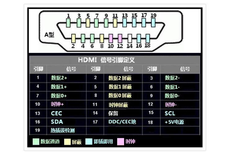 一文读懂HDMI和VGA接口针脚定义