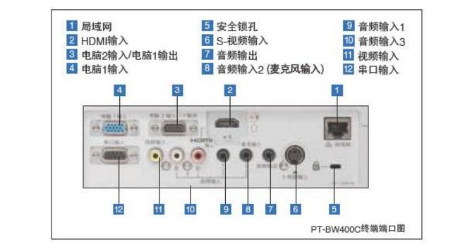 端口和<b class='flag-5'>接口</b>有什么<b class='flag-5'>區別</b>和<b class='flag-5'>聯系</b>嗎