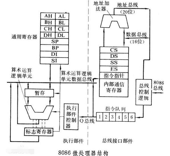 微處理器是cpu嗎？微處理器和cpu的區別