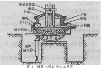 MSP430<b class='flag-5'>电弧</b>炉<b class='flag-5'>电弧</b>电压波形<b class='flag-5'>产生</b>系统设计详析