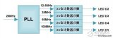 FPGA学习：PLL分频<b class='flag-5'>计数</b>的<b class='flag-5'>LED</b><b class='flag-5'>闪烁</b>实例