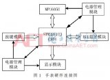 一种运动手表的设计,运动状态识别总体方案