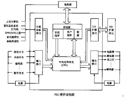 <b class='flag-5'>可編程控制器</b>基本知識(shí)_<b class='flag-5'>可編程控制器</b>原理及應(yīng)用