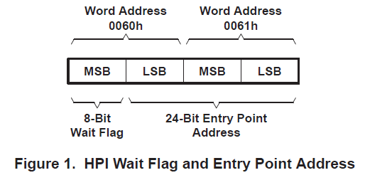 <b class='flag-5'>TMS320VC</b>5501和<b class='flag-5'>TMS32VC5502</b>数字信号处理器引导加载程序详细概述