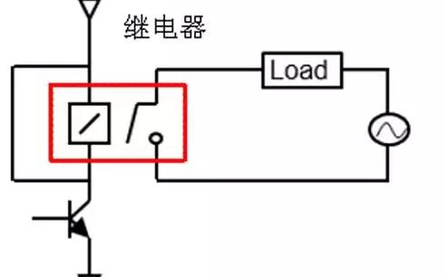 G6DN系列典型应用：PLC输出靠继电器触点控制