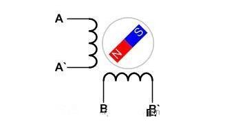 一文<b class='flag-5'>解析</b><b class='flag-5'>步进</b><b class='flag-5'>电机</b>三种驱动方式的优缺点